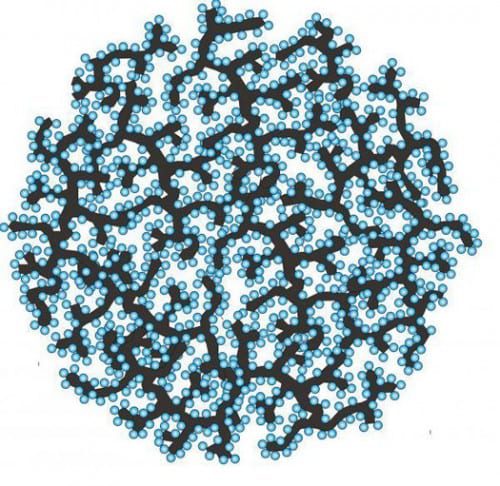 Latest Lithium-Ion Battery Advancements