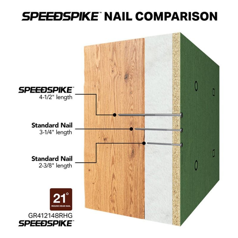 Comparison Graphic