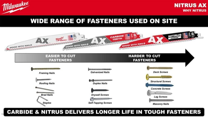 Milwaukee Ax Sawzall Blade Applications